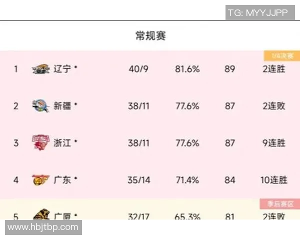 北京乒乓球队在城市联赛中以62分稳居榜首展现强劲实力